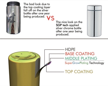 Technologie Compétitive